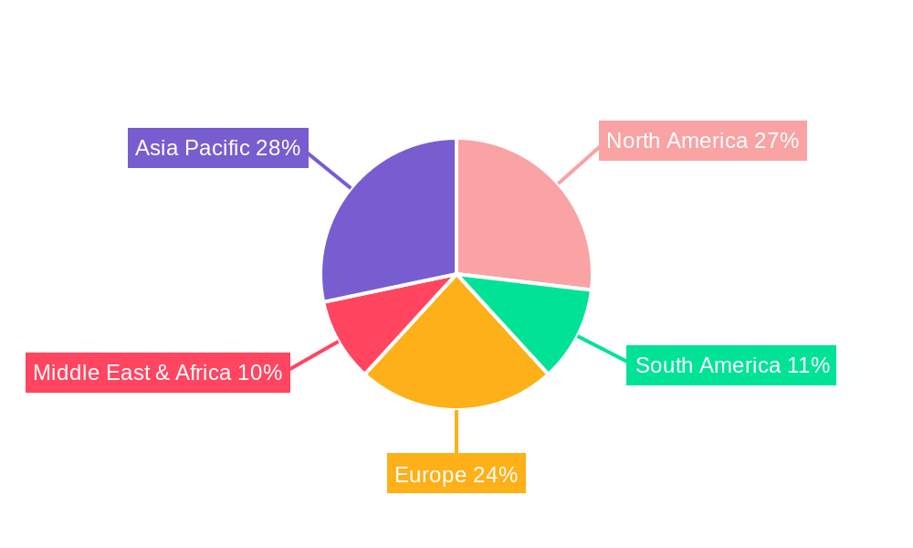 Elevator Services Regional Share