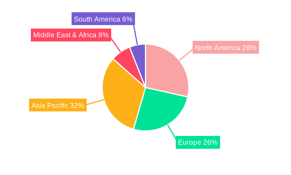 Emerging Biometric Technologies Regional Share