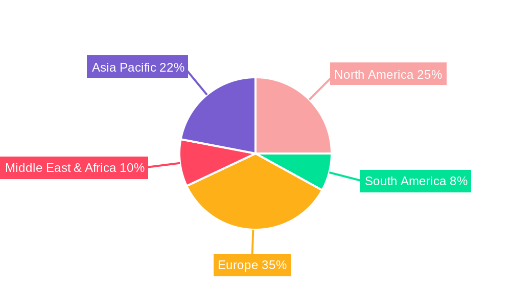 Emission Trading Schemes Regional Share