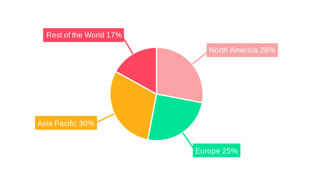 Encapsulators Regional Share