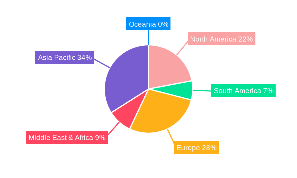 Encoder Regional Share
