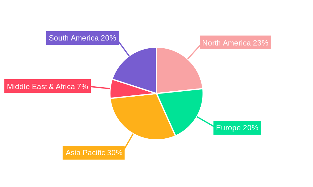 Endodontic Therapy Obturators Regional Share