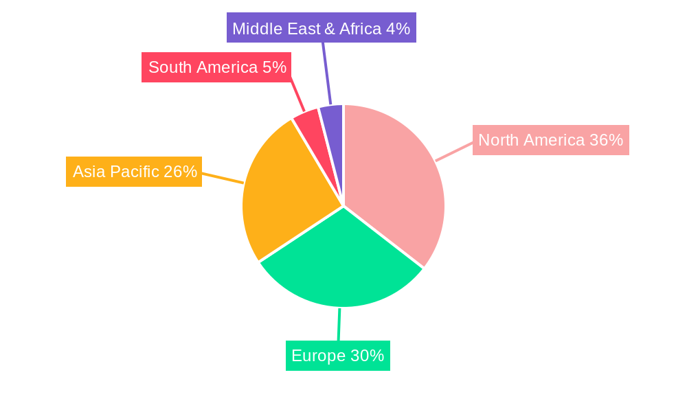 Endoscope Light Source Regional Share