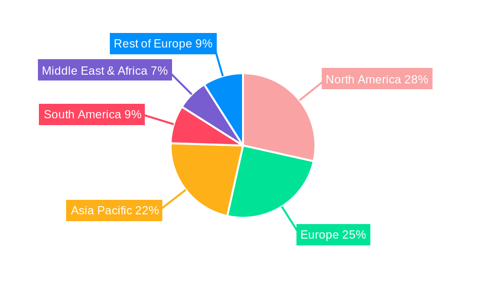 Endotoxin Retentive Filter Regional Share