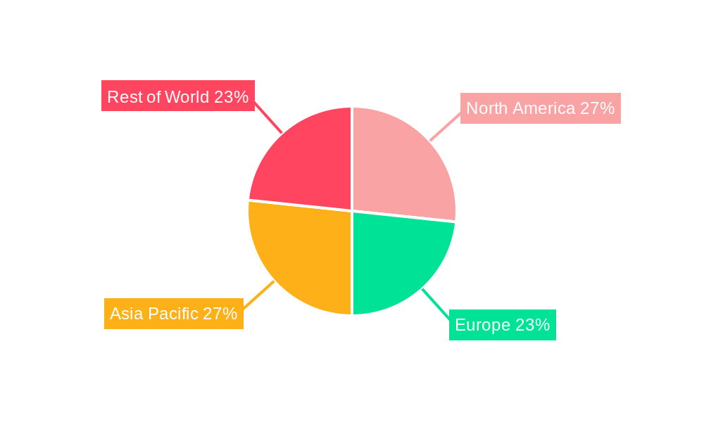 Endovascular Coiling Regional Share