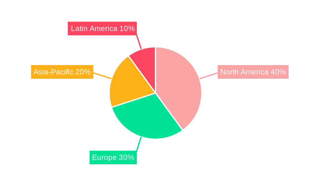 Enterprise Automation Regional Share