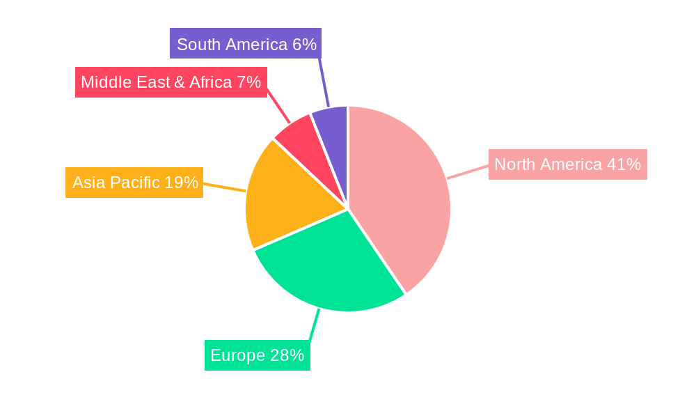 Enterprise Benefits Administration Software Regional Share