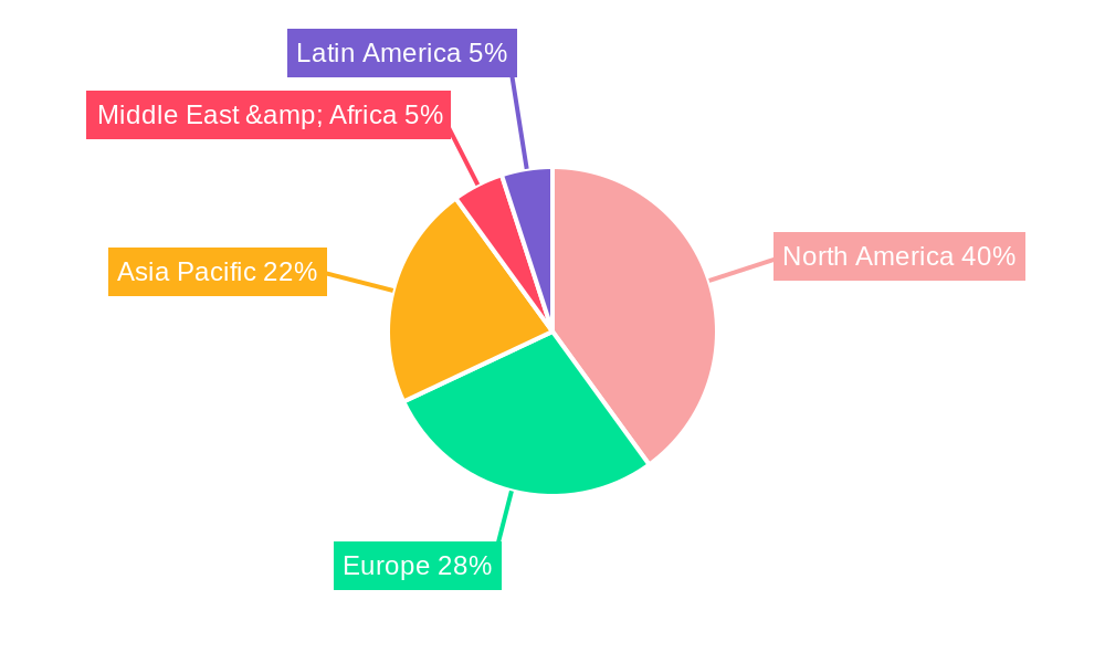 Enterprise Data Lake Solution Regional Share