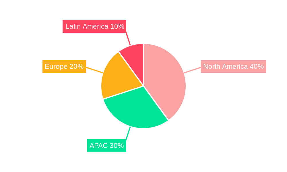 Enterprise Help Desk Software Regional Share
