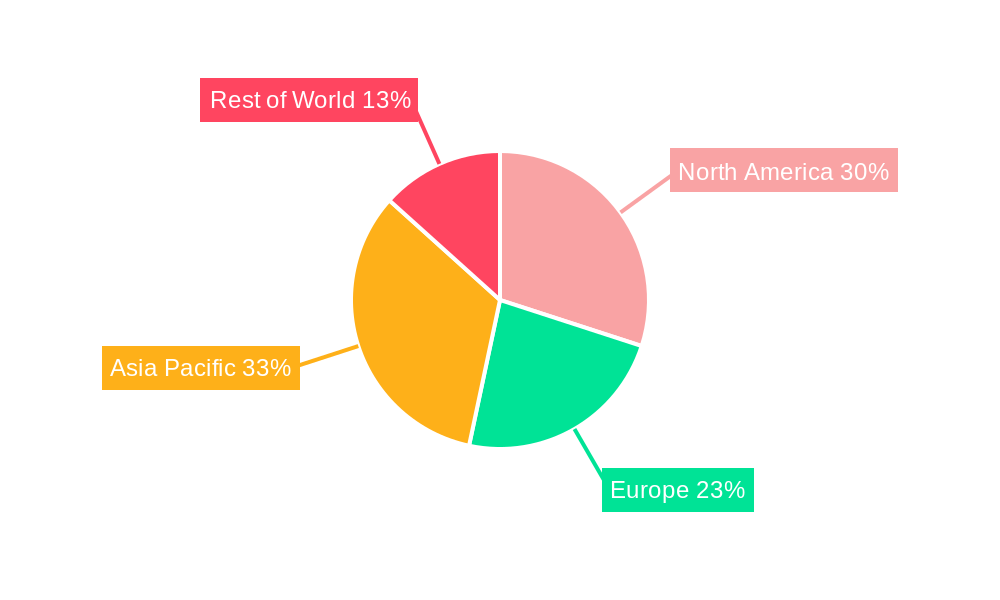 Epitope Tags Regional Share