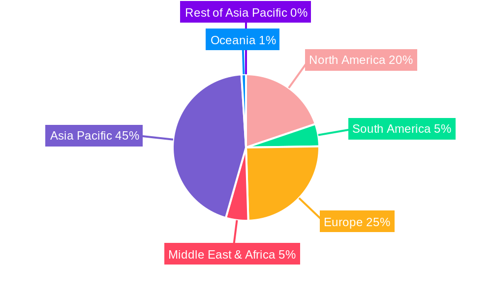 Equipment for Lithium-ion Battery Regional Share