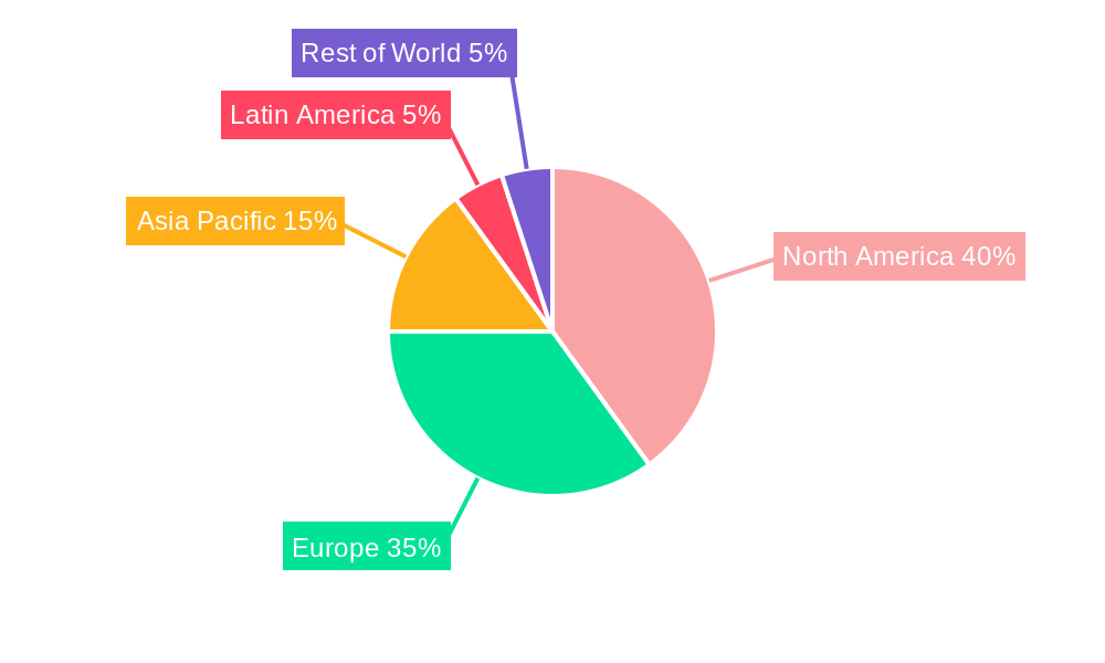 Estrogen and Progesterone Regional Share