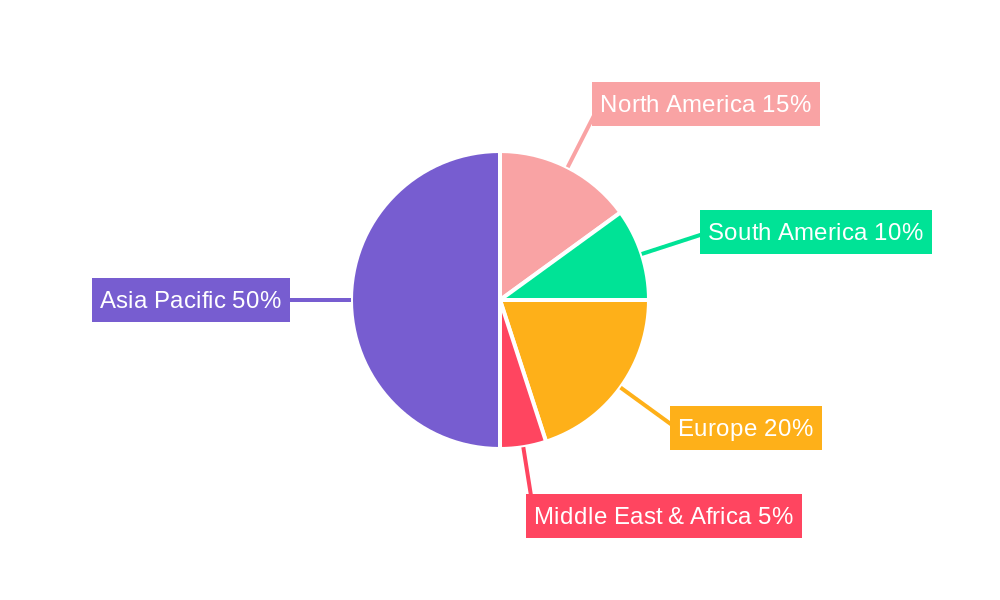 Ethyl N-cyanoethanimideate (EEC) Regional Share