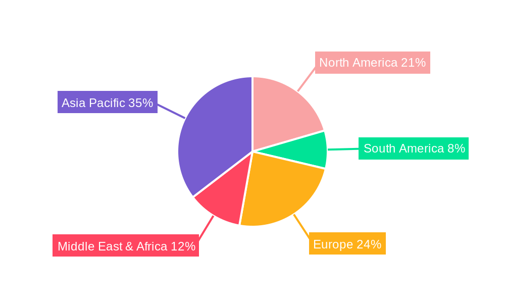 Ethylene Glycol Regional Share