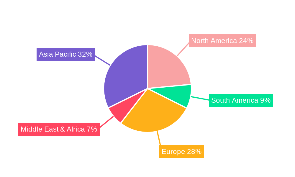 Ethylicin Regional Share