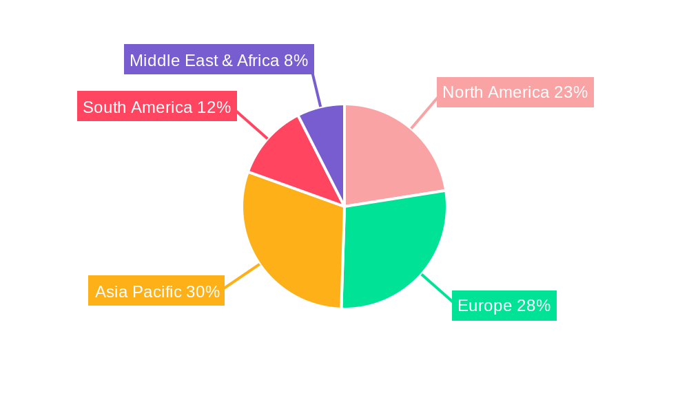 Eubiotics Regional Share