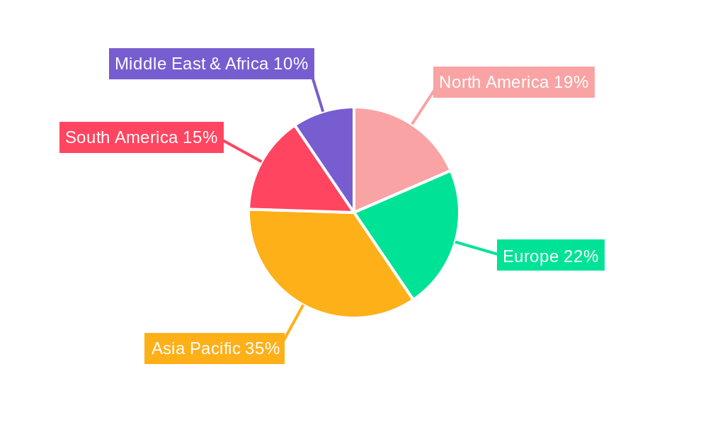 Eucalyptus Pulp Regional Share