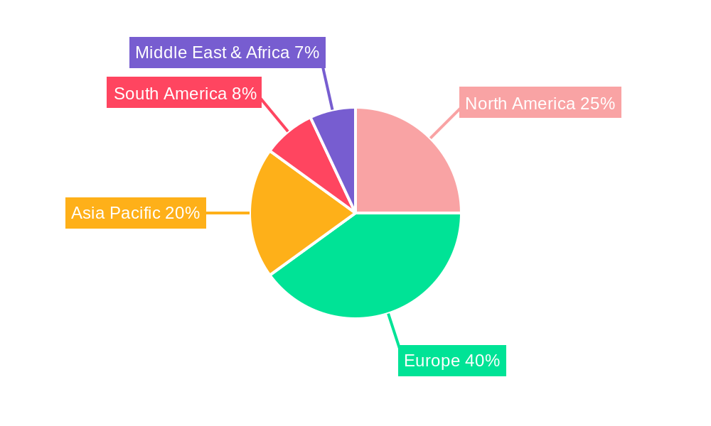 European Bread Regional Share