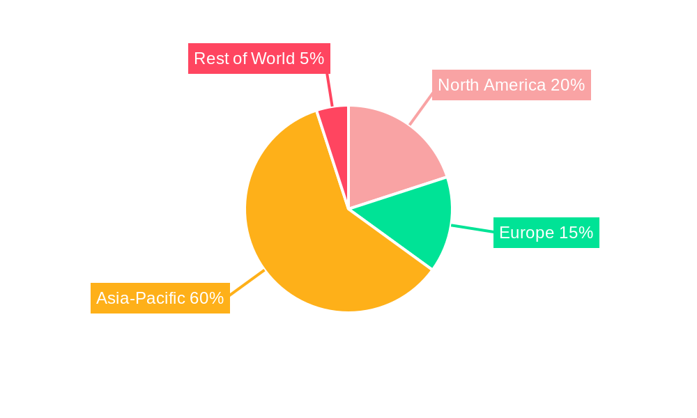 Europium Nitride Regional Share