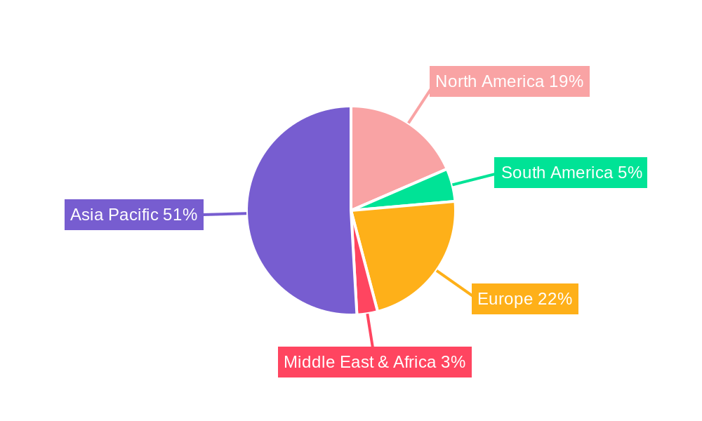 Europium Oxide Regional Share