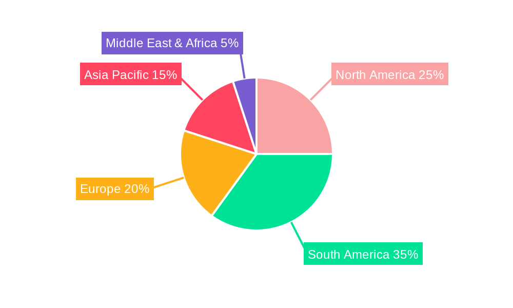 Euterpe Oleracea Fruit Oil Regional Share