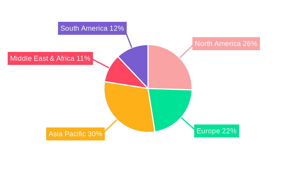 Evaporative Cooler Regional Share