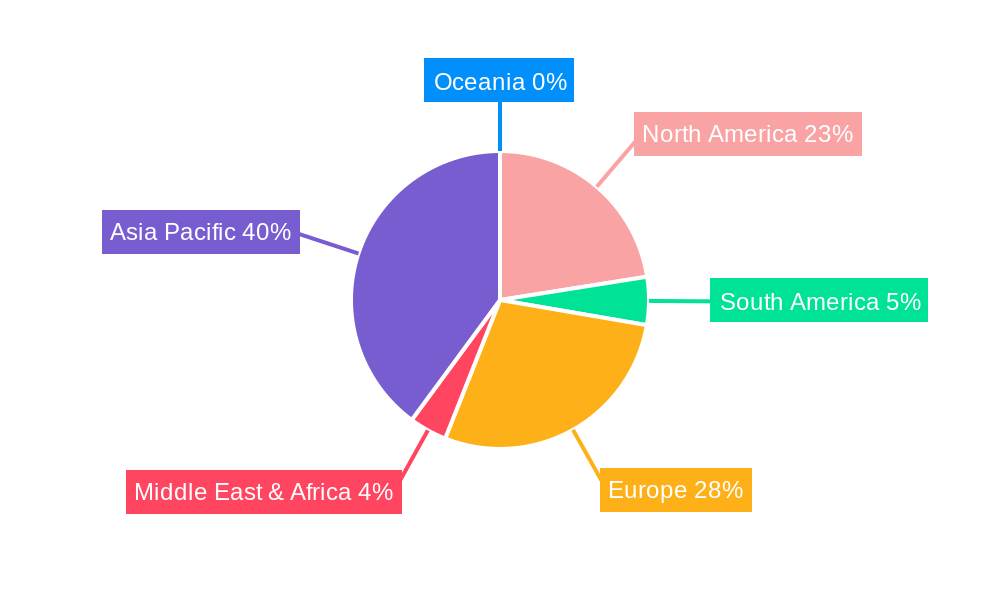 Exhaust Gas Recirculation (EGR) systems Regional Share