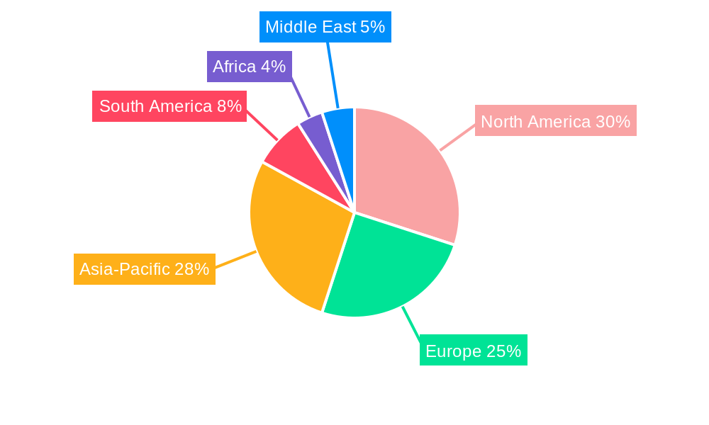 Experiential Travels Regional Share