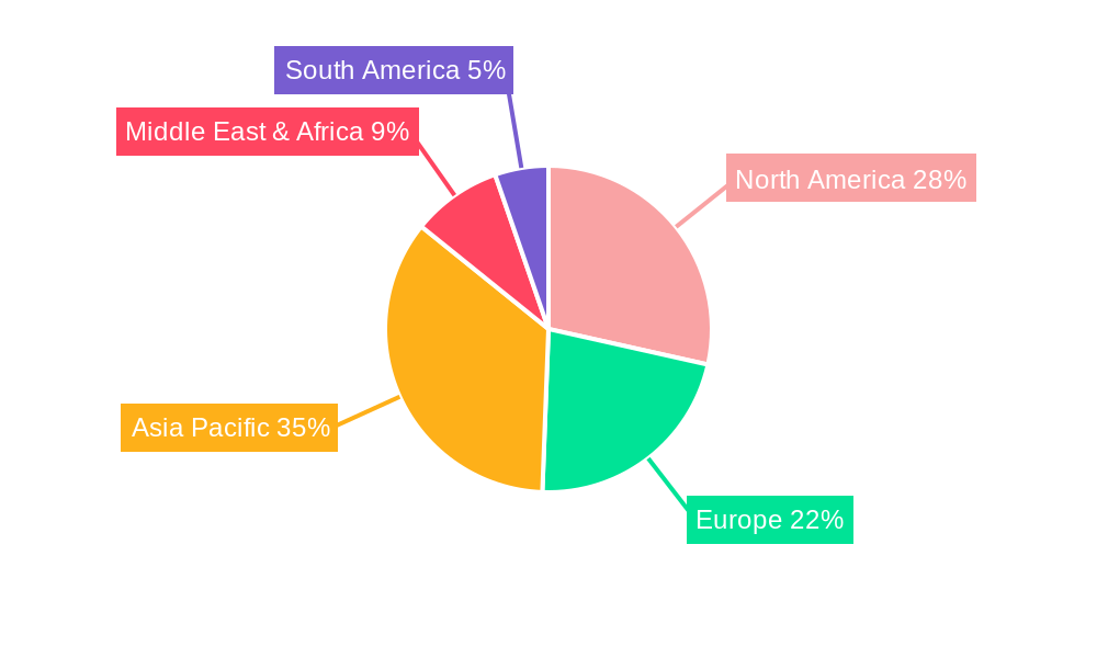 Exploration Rig Regional Share
