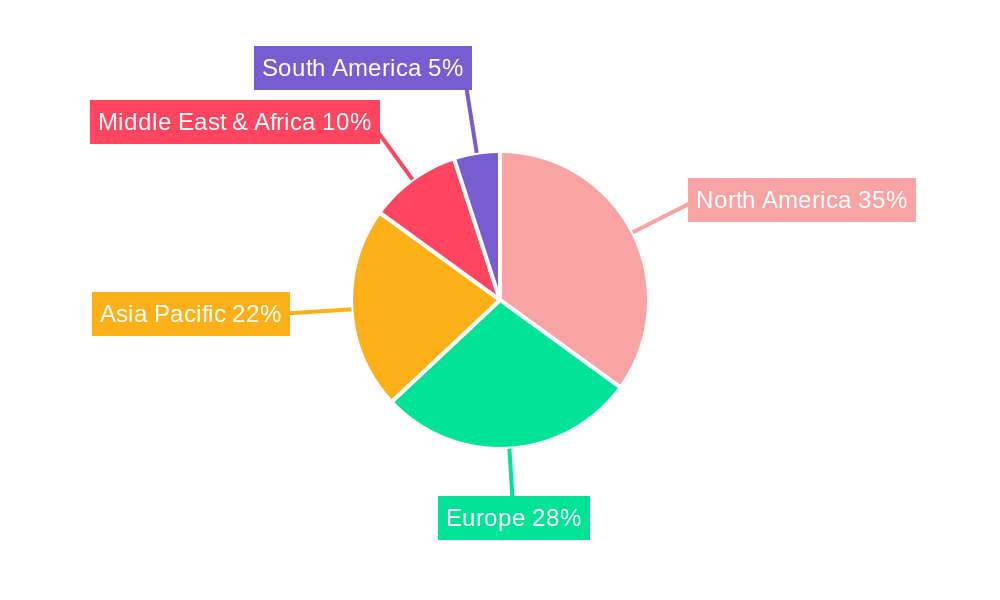 Exploration and Production (E&P) Software Regional Share