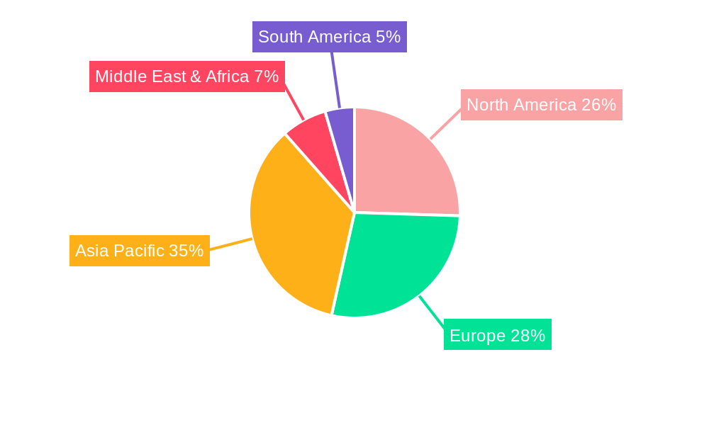 Explosion-Proof Distribution Box Regional Share