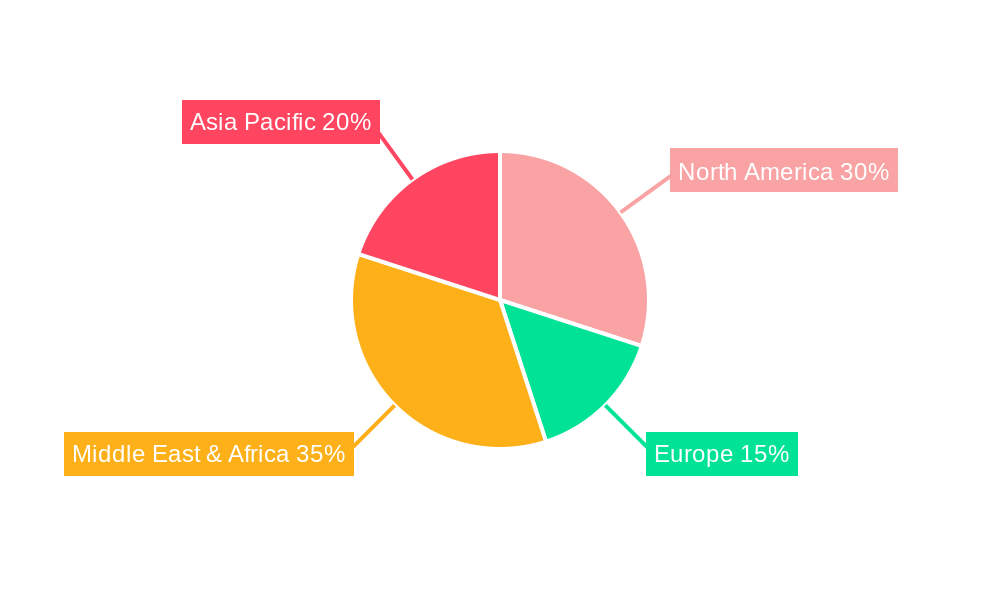 Extra Heavy Crude Oil Regional Share