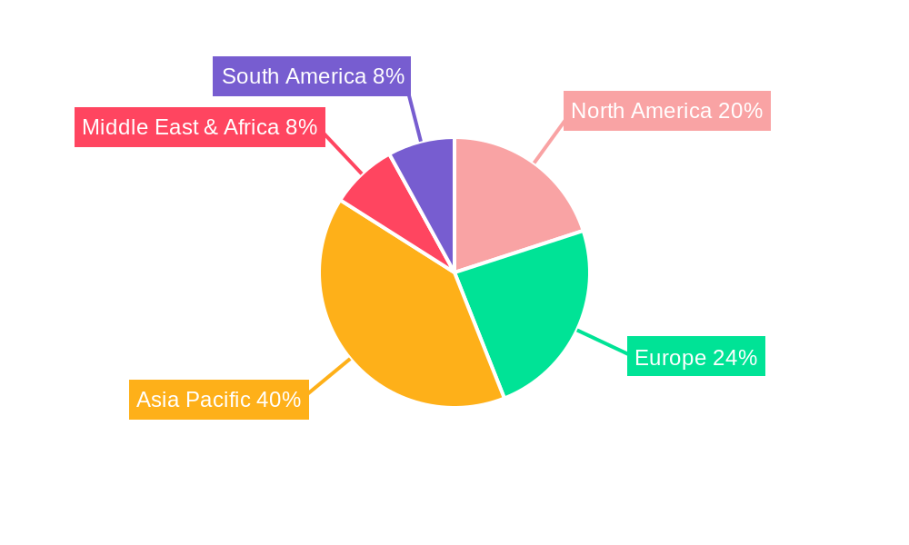 Extrusion Press Regional Share