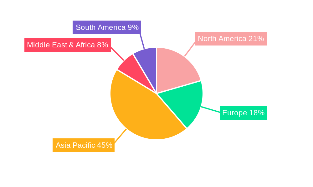 FOUP Load Port Regional Share