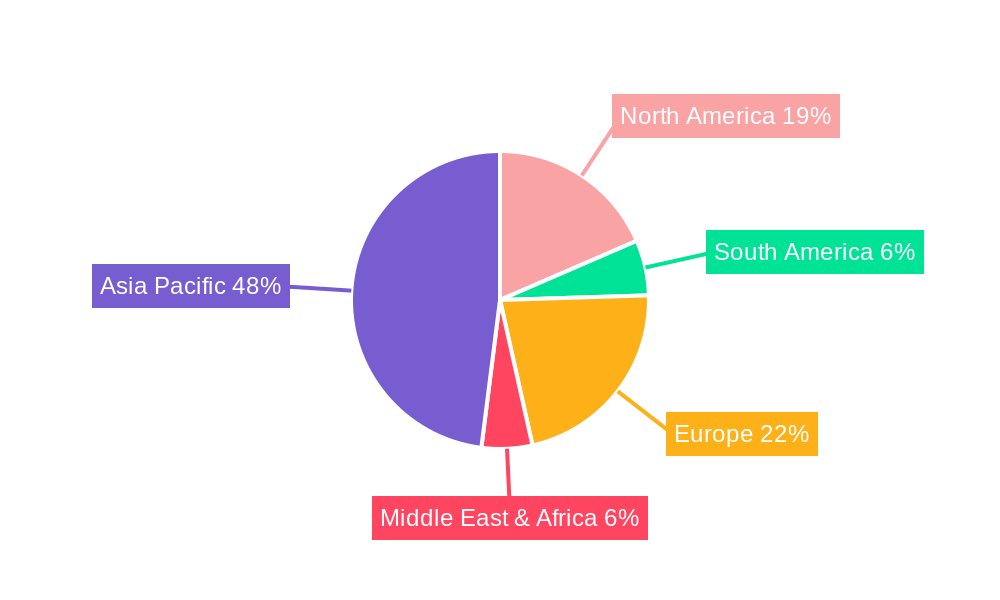 FPD Developer Regional Share