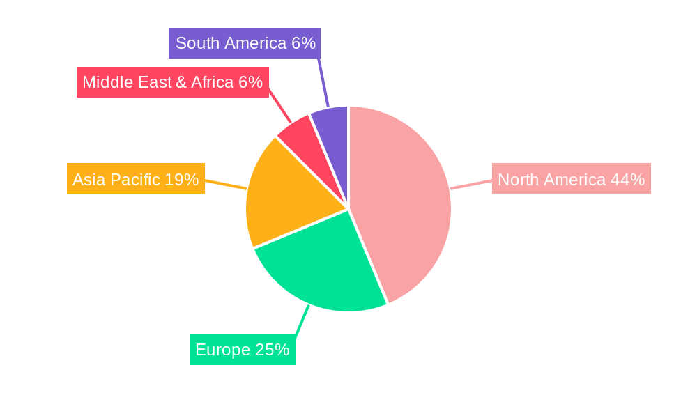 Facility Services Regional Share