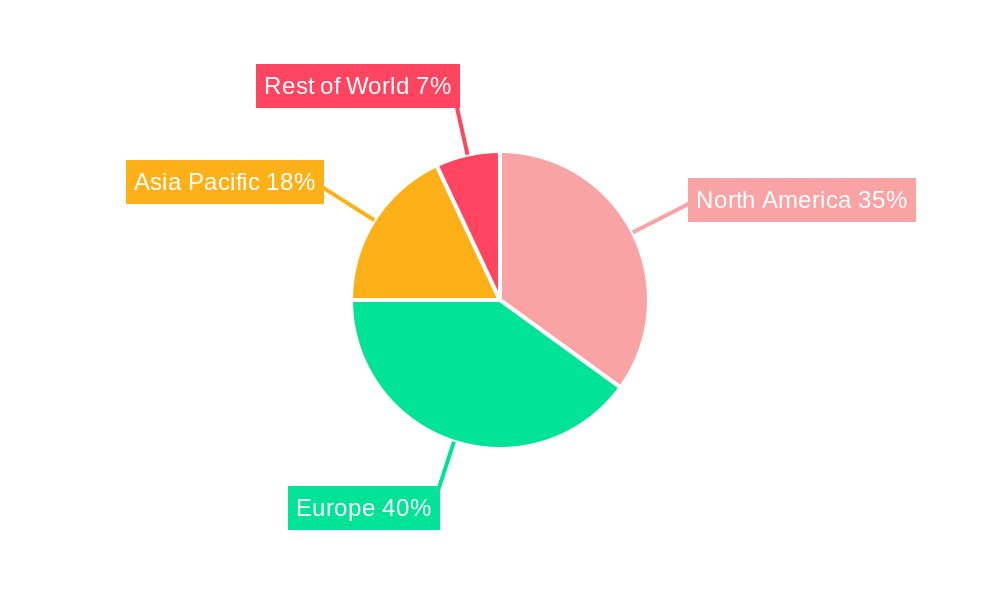 Family Electric Cargo Bike Regional Share