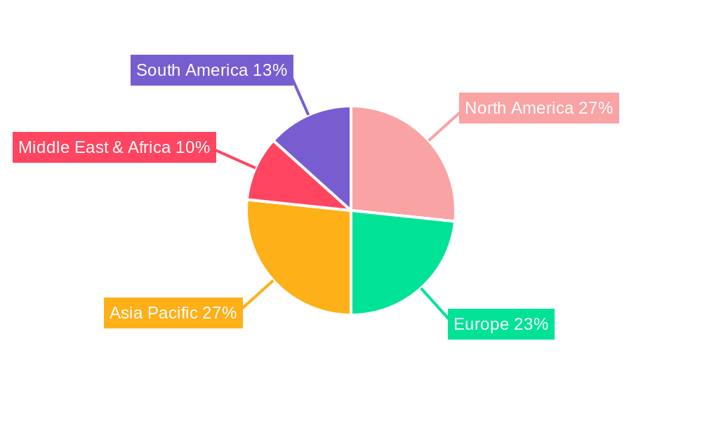 Family Office Services Regional Share
