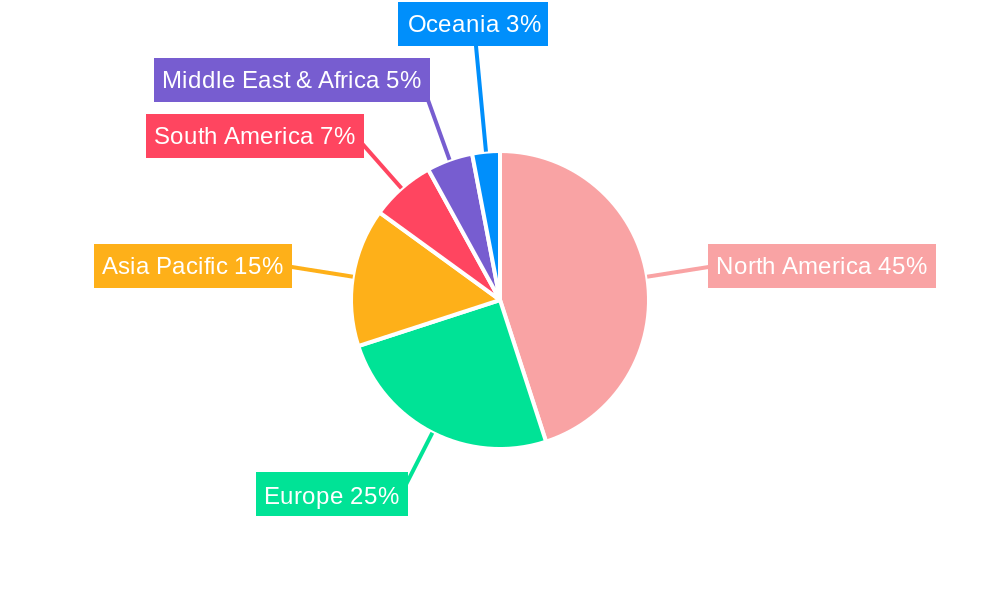 Fantasy Sports Regional Share