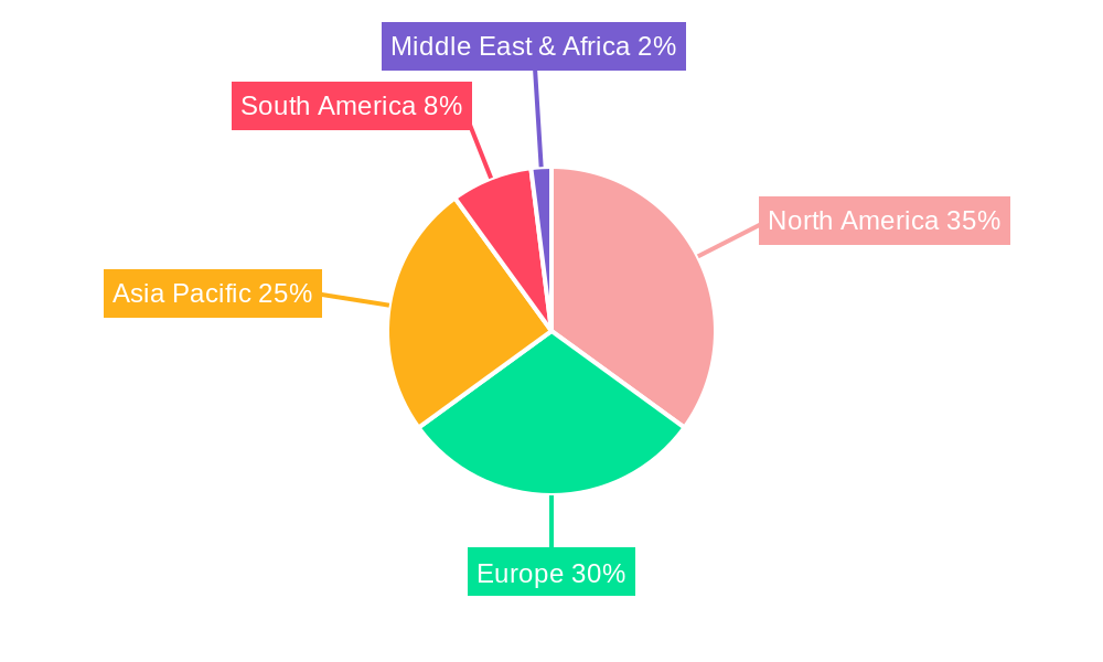Farm Animal Anti Infective Medicine Regional Share