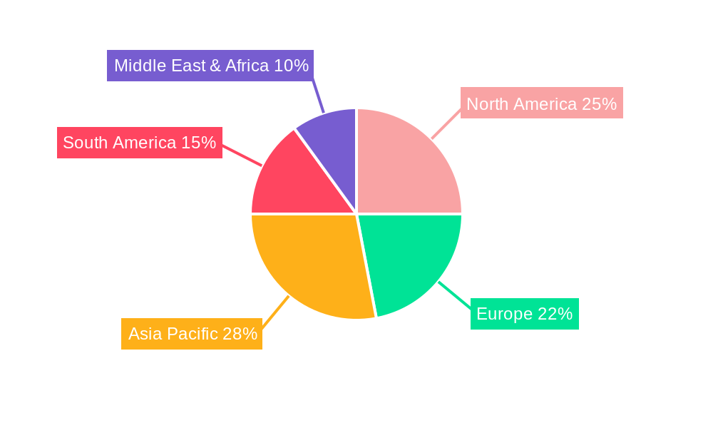 Farm Irrigation Systems Regional Share