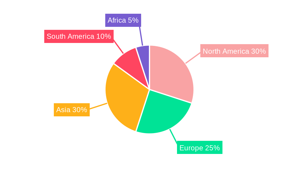 Farm Tractors Regional Share