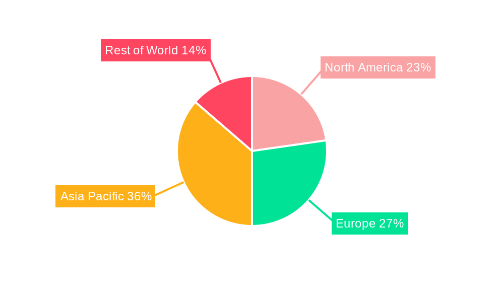 Fashion Apparel Regional Share
