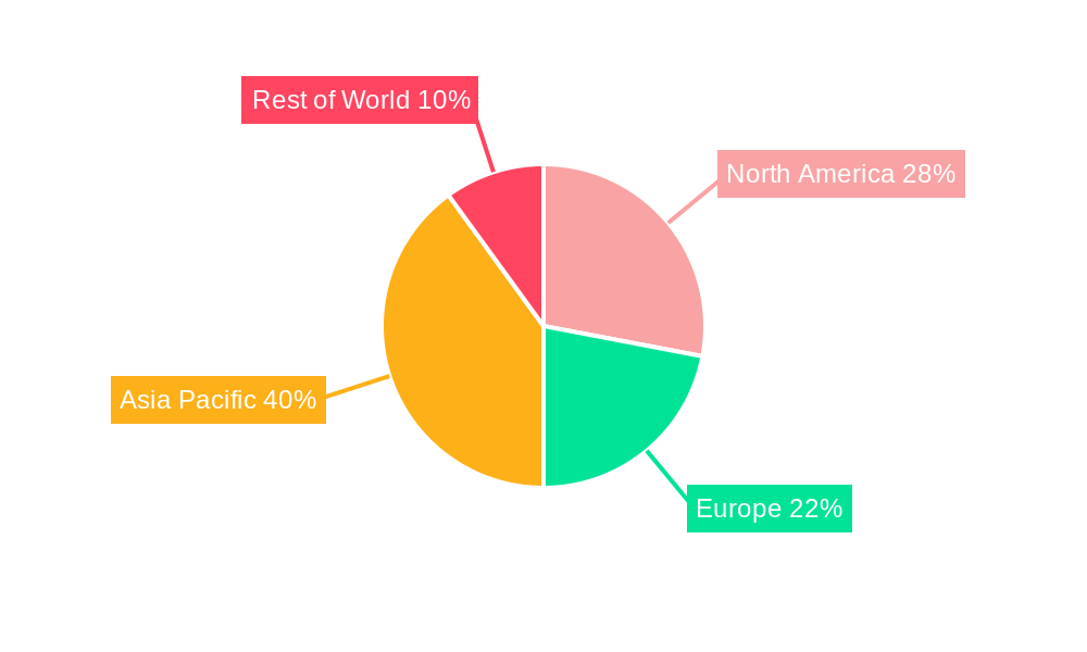 Feed Grade Chitosan Oligosaccharide Regional Share