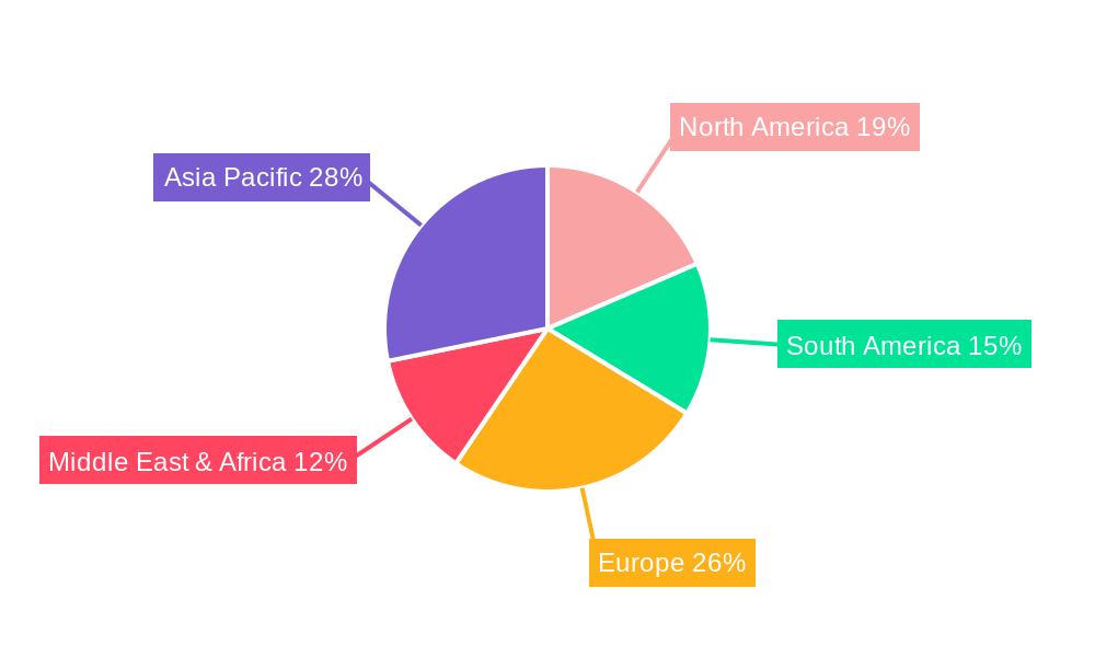 Feed Palatants Regional Share