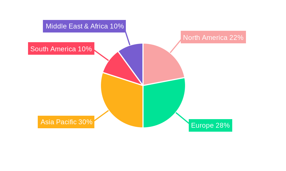 Feed Protein Hydrolysate Regional Share