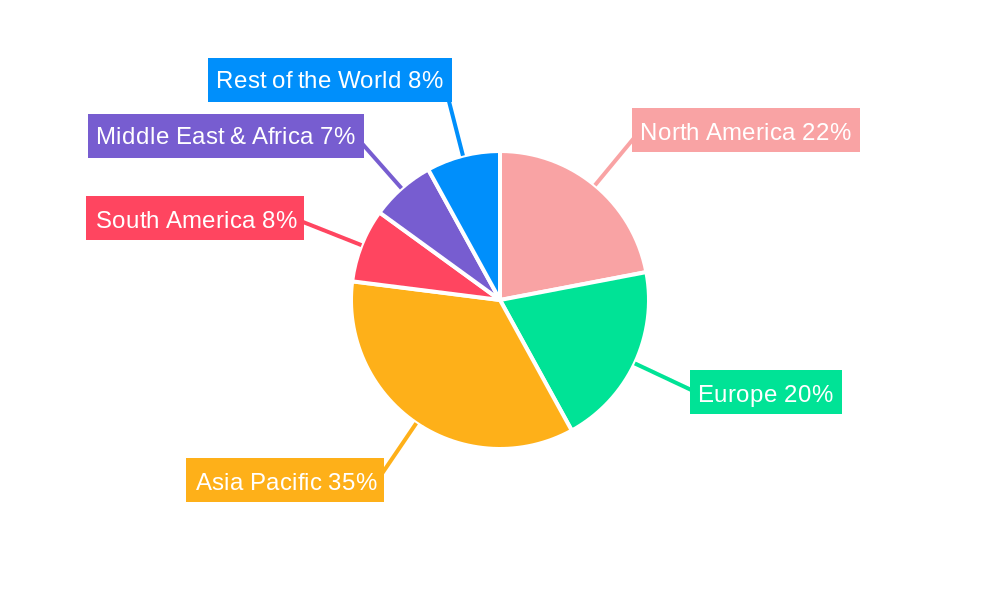 Feminine Care Pouch Film Regional Share