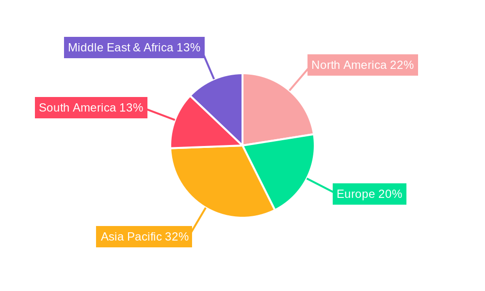 Feminine Sanitary Napkins Regional Share