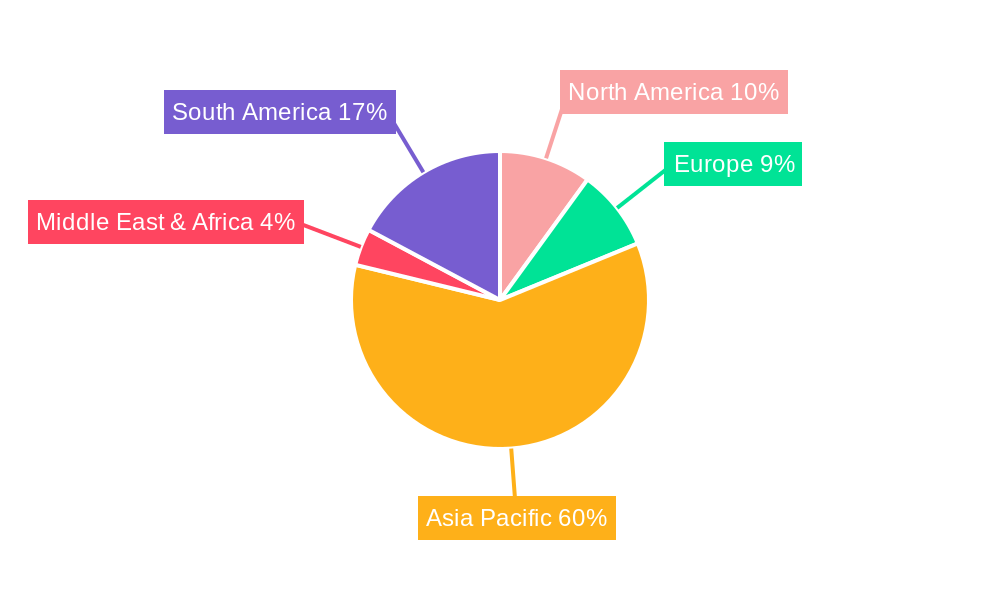Ferrite Arc Magnets Regional Share