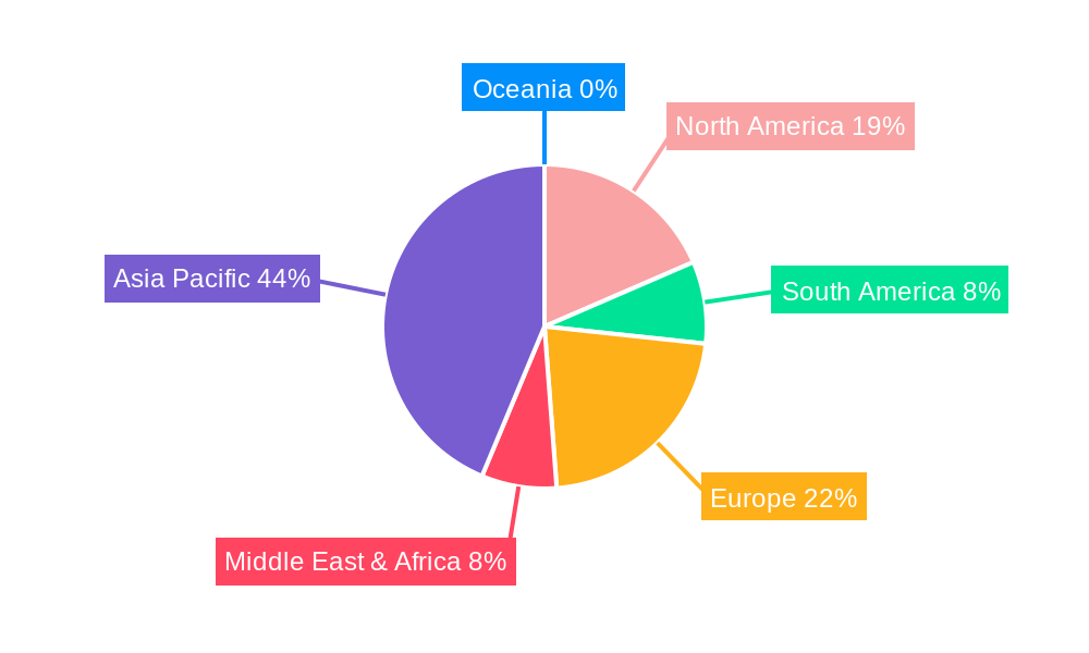 Ferrite Magnets Regional Share